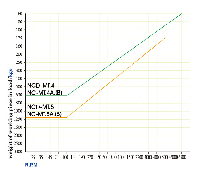 high-speed-ncd3.jpg